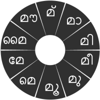 Swarachakra Malayalam Keyboard