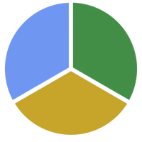 Simple Pie Chart