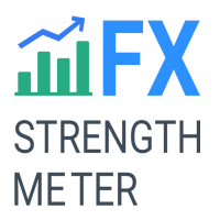 Forex Strength Meter