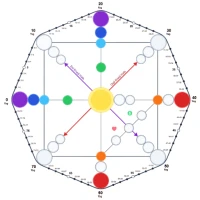 Kader Matrisi Hesaplama