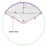 Circle and Arc Calculator Pro