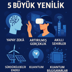 2025’te Teknoloji Dünyasında Öne Çıkacak 5 Büyük Yenilik